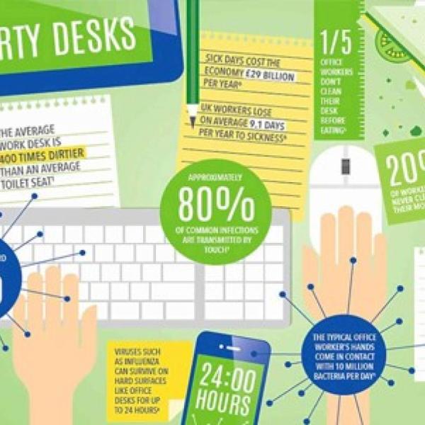 image of Why It\'s Time to Detox Your Desk