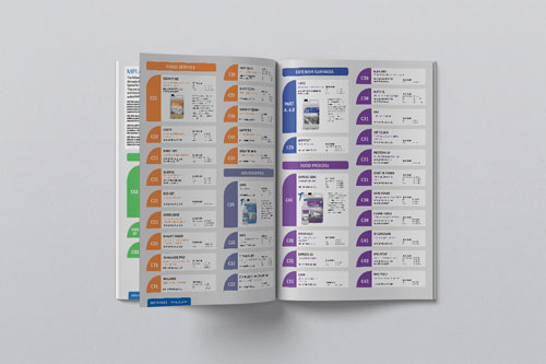 Example of Kemsol MPI Catalogue